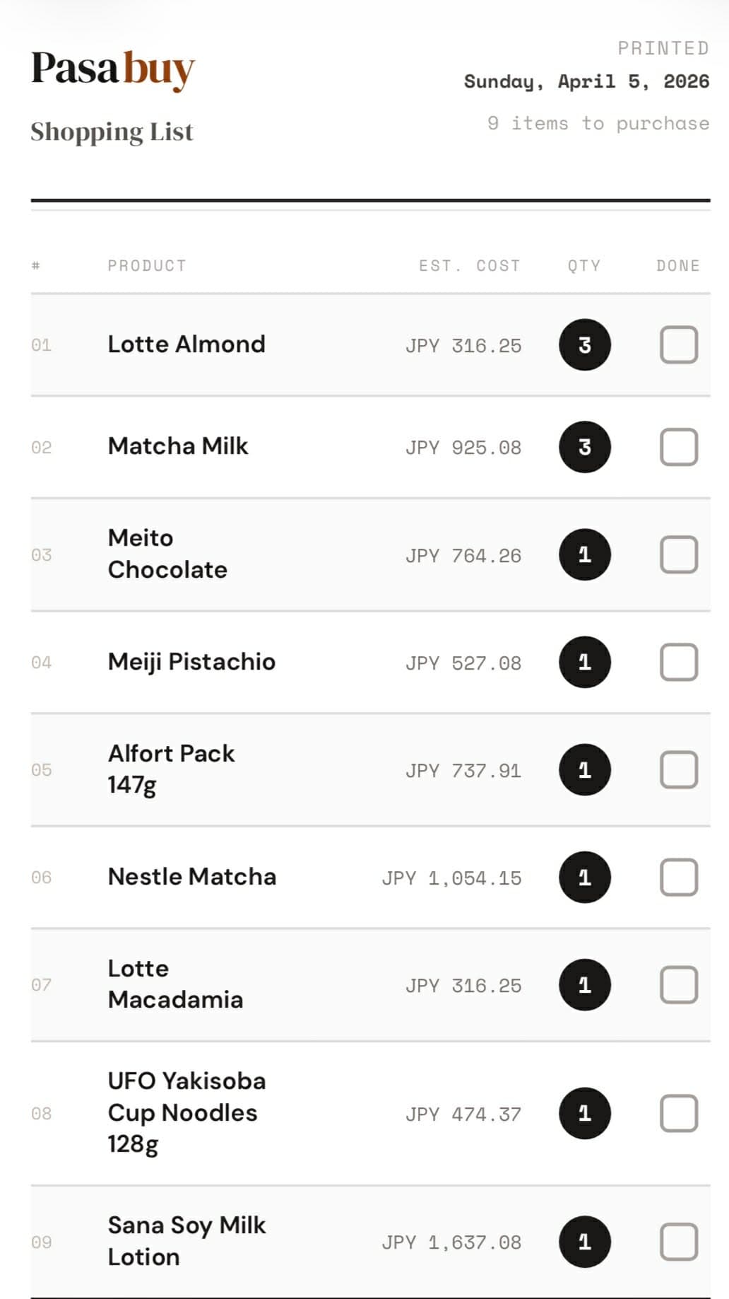Exportable shopping list for sourcing trip purchases.